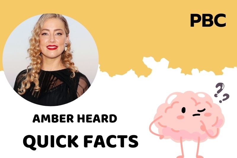 What is Amber Heard Net Worth 2025: Key Roles Contributing to Her Wealth