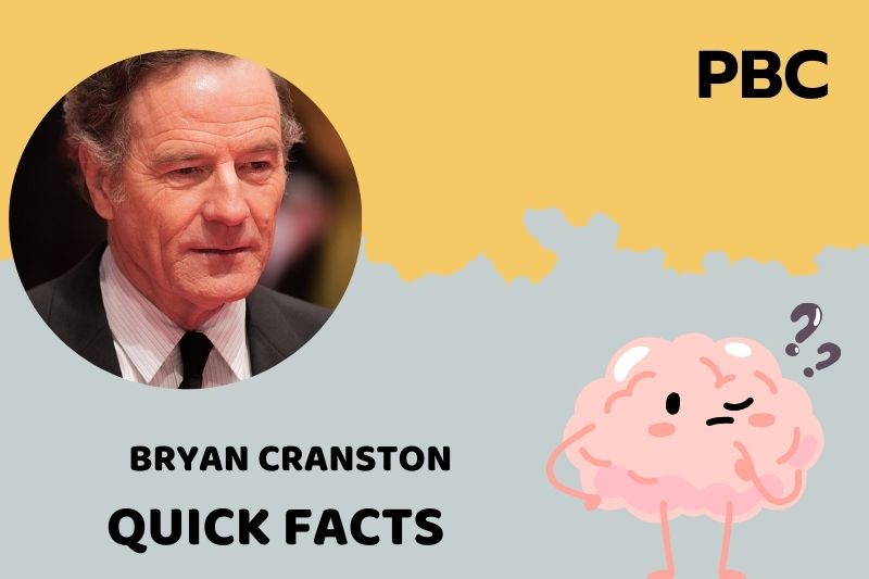 What is Bryan Cranston Net Worth 2025: How Much Does He Earn Per Project?