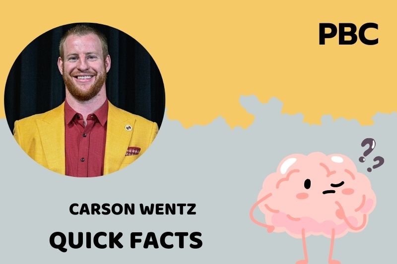 What is Carson Wentz Net Worth 2025: Salary, Contracts and Career Earnings