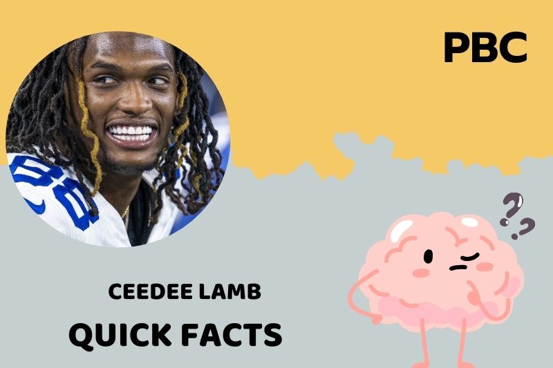 What is CeeDee Lamb Net Worth 2025: Salary, Wealth, and Financial Overview