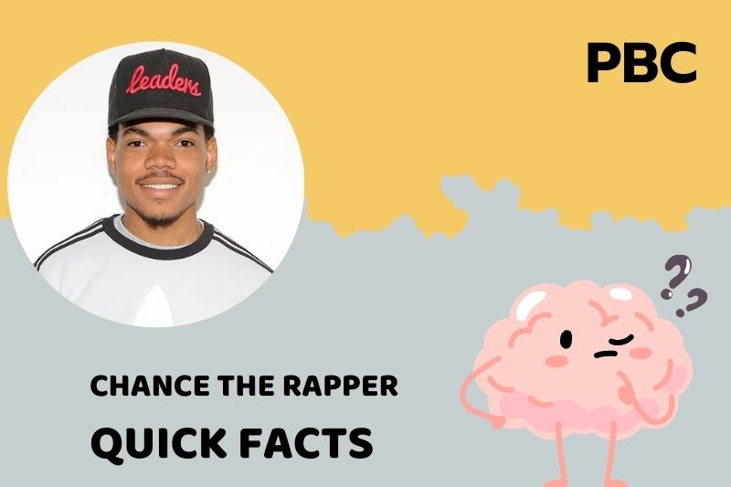 What is Chance The Rapper Net Worth 2025: Achievements and Wealth Explained