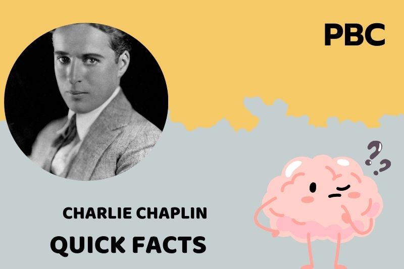 What is Charlie Chaplin Net Worth 2025: Salary, Wealth, and Financial Overview