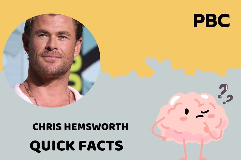 What is Chris Hemsworth Net Worth 2025: Wealth, Salary and Financial Insights