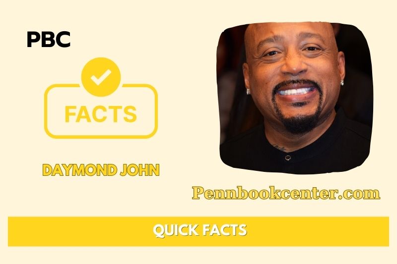 What is Daymond John Net Worth 2025: Wealth, Salary, Financial Overview