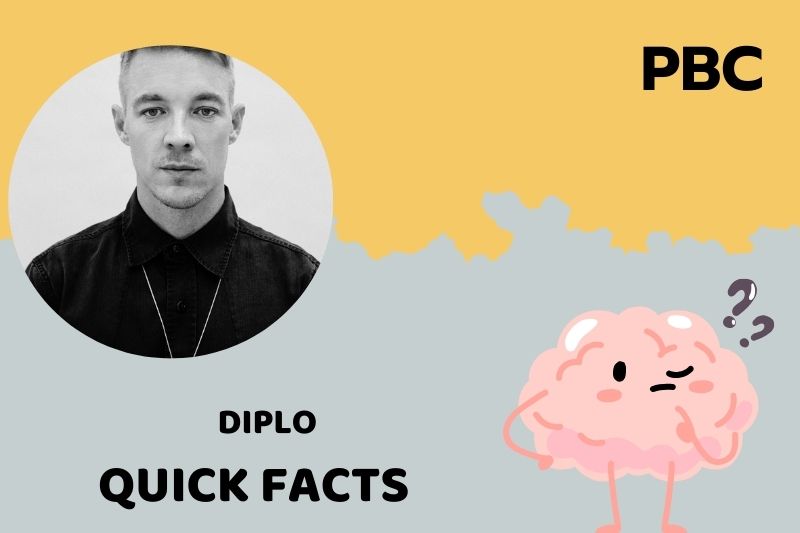 What is Diplo Net Worth 2025: Insights Into His Wealth, Salary and Finances