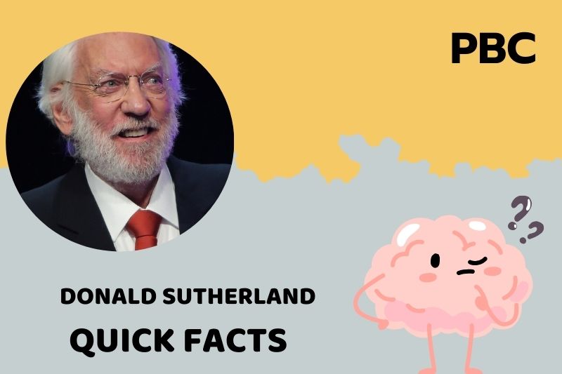 What is Donald Sutherland Net Worth 2025: Wealth, Salary, and Financial Insights