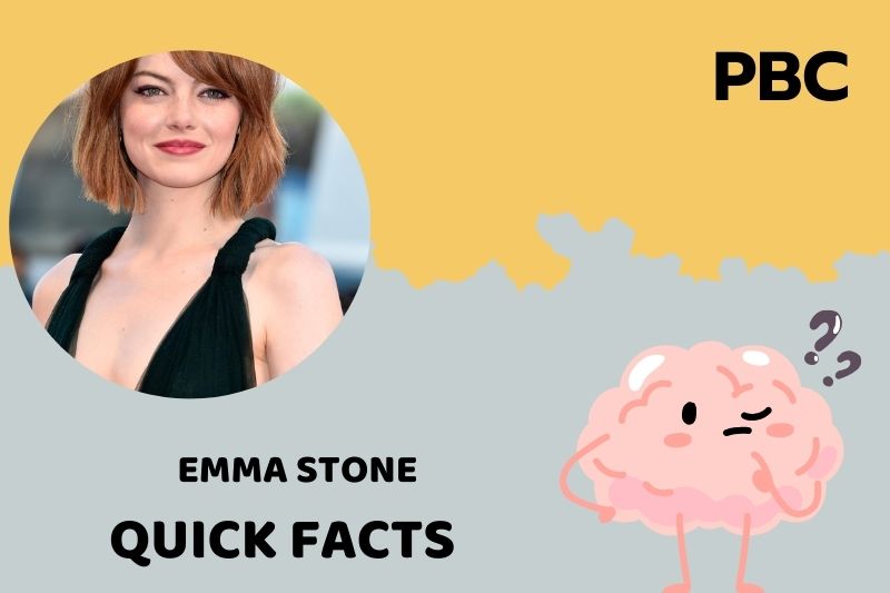 What is Emma Stone Net Worth 2025: Salary, Wealth and Financial Break