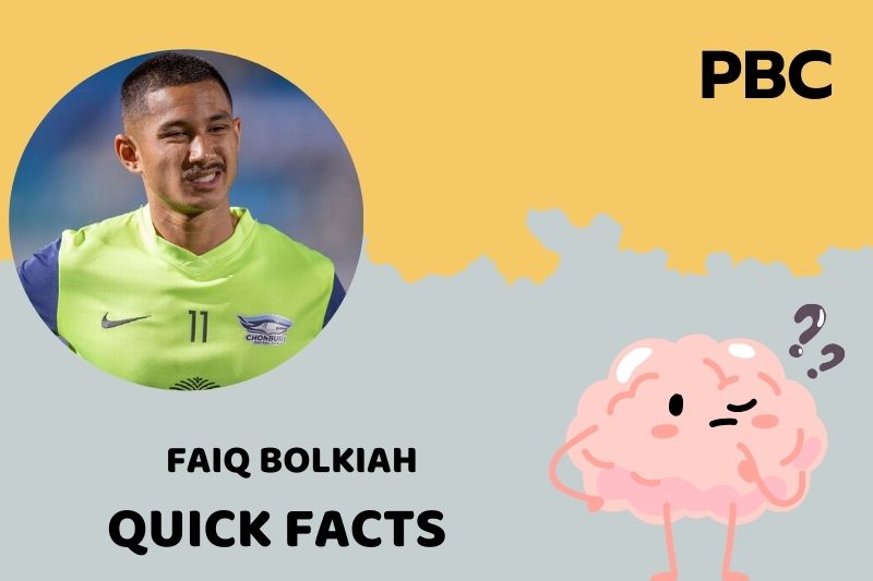 What is Faiq Bolkiah Net Worth 2025: His Royal Family Wealth and Football Career