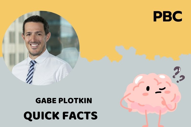 What is Gabe Plotkin Net Worth 2025: How He Built His Financial Empire