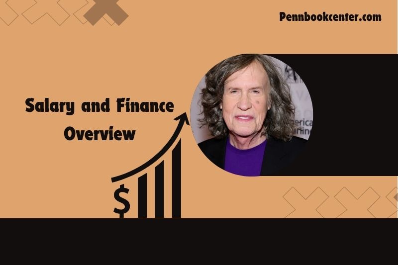 Glen Ballard content and financial overview