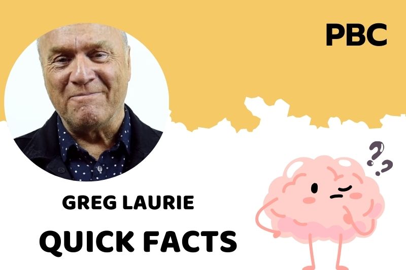 What is Greg Laurie Net Worth 2025: Salary, Financial Overview and More