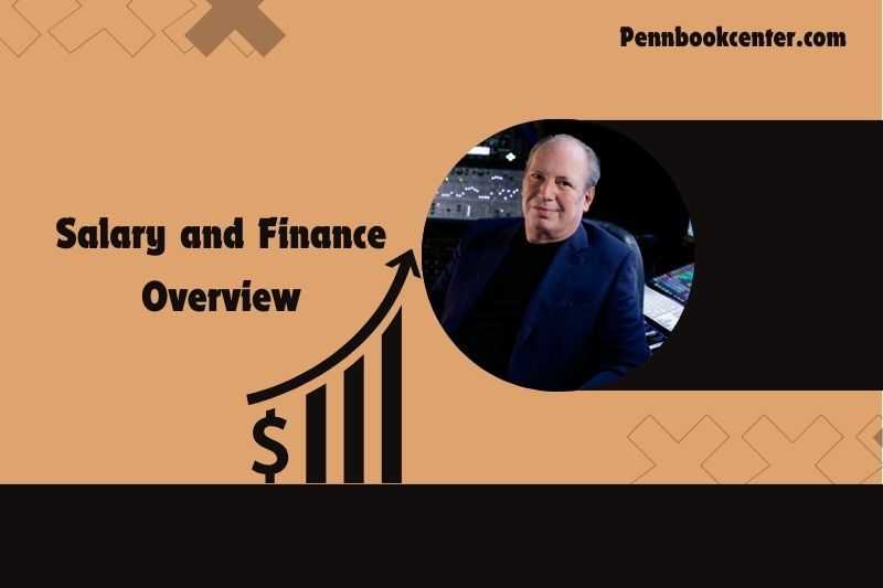 Hans Zimmer content and financial overview