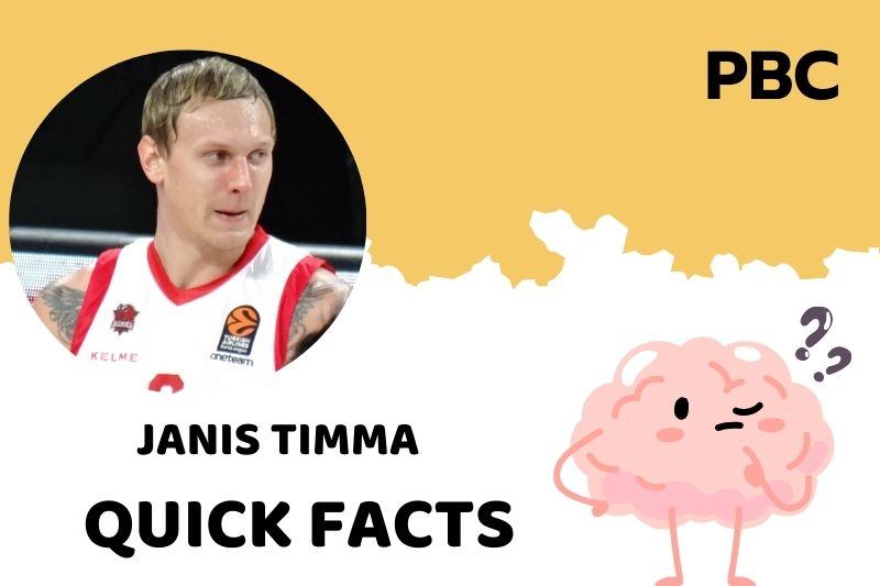 What is Janis Timma Net Worth 2025: Wealth, Salary and Financial Overview