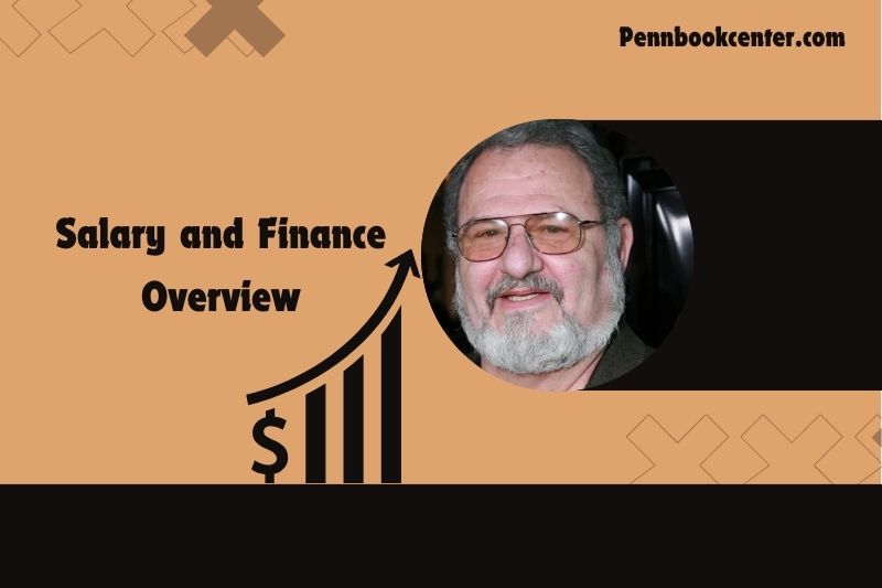 John Milius content and financial overview 