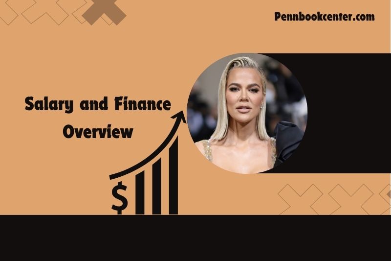 Khloe Kardashian content and financial overview 