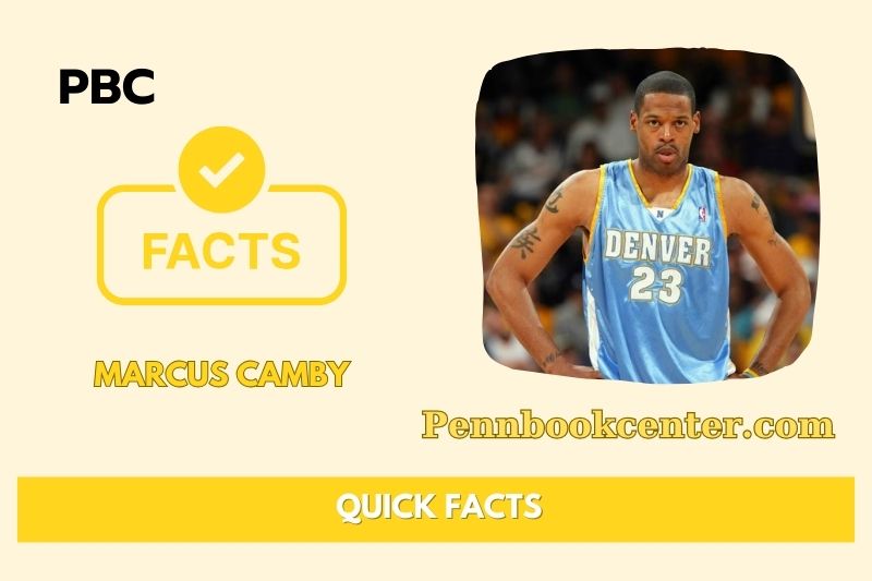 What is Marcus Camby Net Worth 2025 – Wealth, Salary & Financial Overview