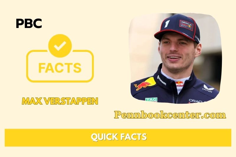 What is Max Verstappen Net Worth 2025: Salary, Sponsorships & Assets