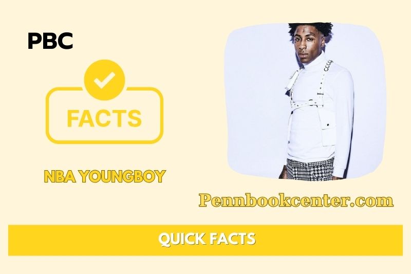 What is NBA YoungBoy Net Worth 2025: Wealth, Salary, and Financial Overview