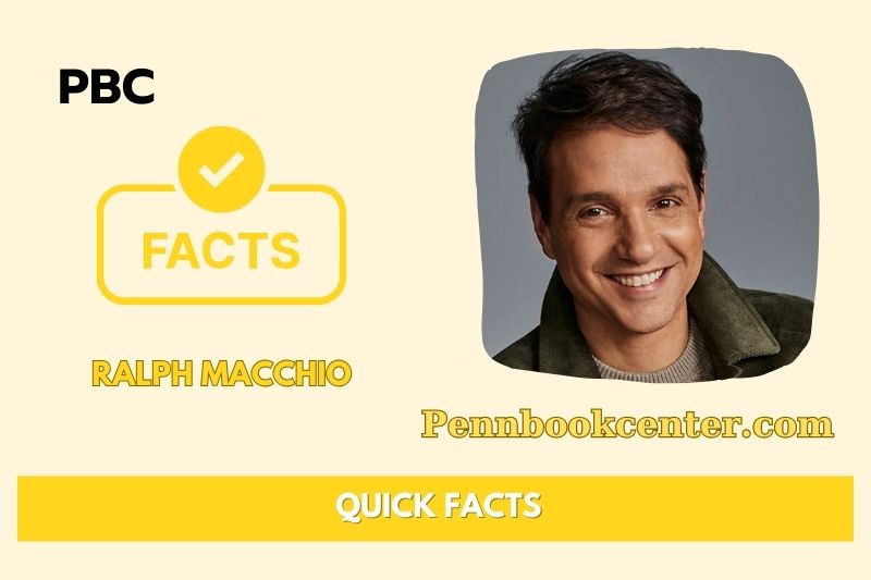 What is Ralph Macchio Net Worth 2025: Wealth, Salary & Financial Insights