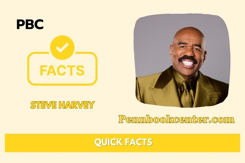 What is Steve Harvey Net Worth 2025: Salary, Wealth & Financial Overview