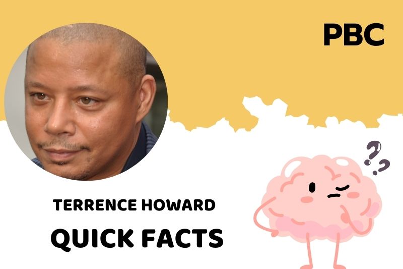 What is Terrence Howard Net Worth 2025: Empire Salary and Financial Overview