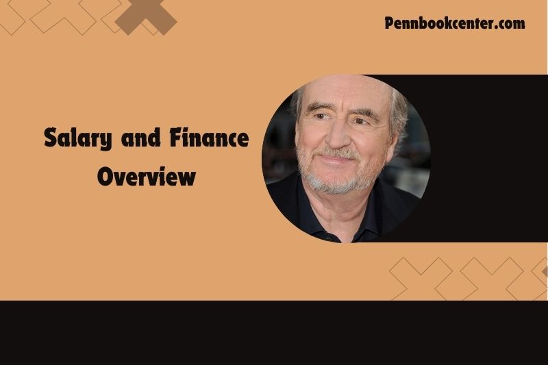 Wes craven content and financial overview