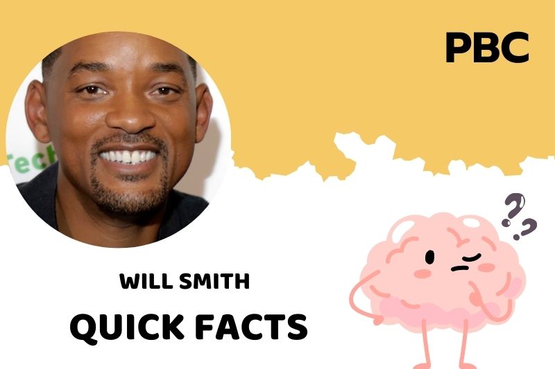 What is Will Smith Net Worth 2025: Salary, Wealth, Finance Breakdown