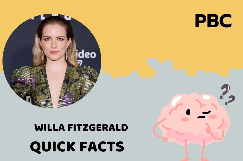 What is Willa Fitzgerald Net Worth 2025: How Much Does She Really Earn?