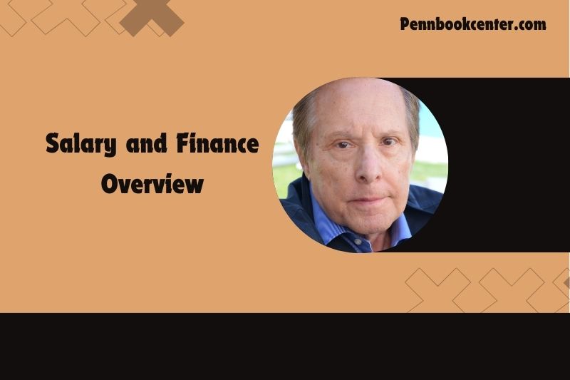 William Friedkin content and financial overview