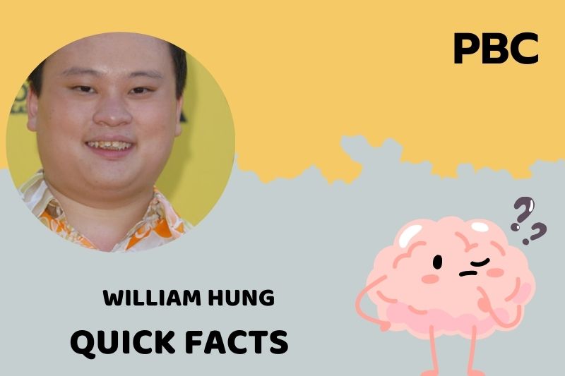 What is William Hung Net Worth 2025: His Income, Career, and Financial Growth