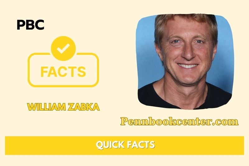 What is William Zabka Net Worth 2025: Salary, Wealth, and Financial Insights