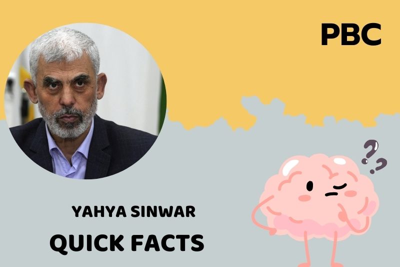 What is Yahya Sinwar Net Worth 2025: Wealth, Salary, and Finance