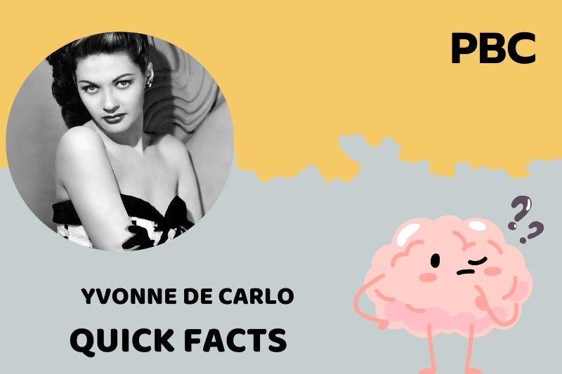 What is Yvonne De Carlo Net Worth 2025: Wealth, Salary, and Financial Journey