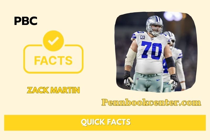 What is Zack Martin Net Worth 2025: Salary, Earnings, and Financial Insights