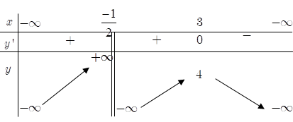 100 Bài tập Tính đơn điệu của hàm số có lời giải (nâng cao)