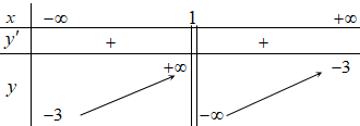 100 Bài tập Tính đơn điệu của hàm số có lời giải (nâng cao)