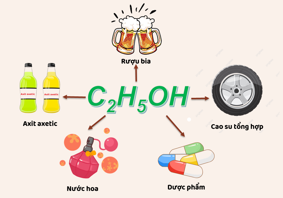 Rượu etylic được ứng dụng trong nhiều lĩnh vực