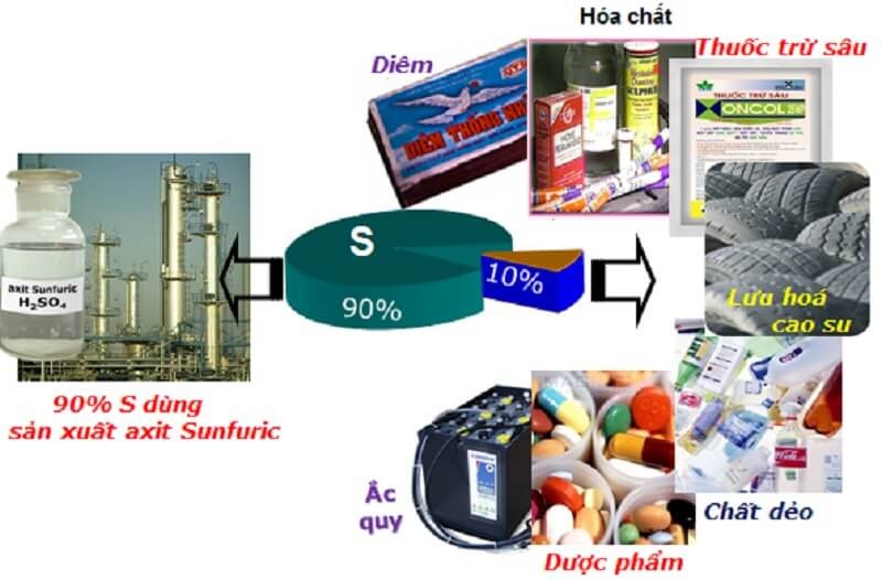 s-hoa-tri-may-5