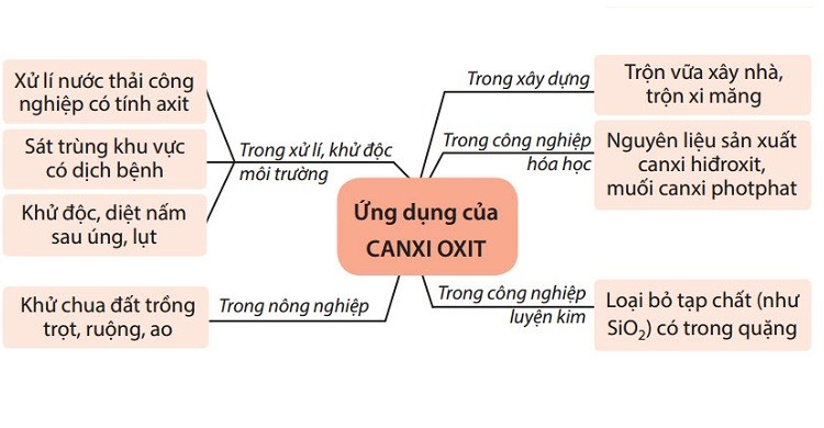 ứng dụng-cua-cao