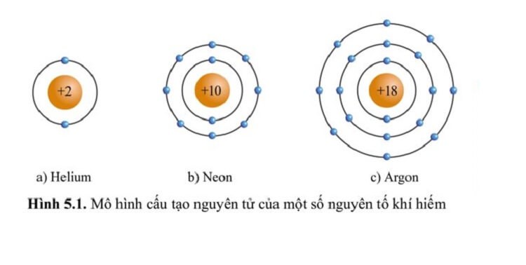 mo-hinh-vo-cau-tạo-some-khi-hiem