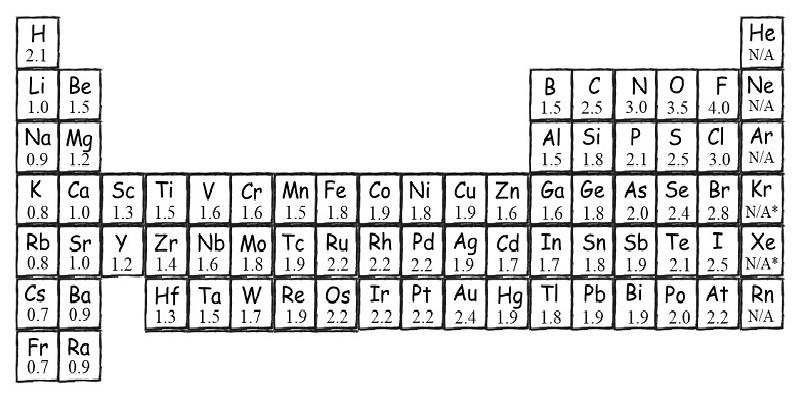 bang-do-am-dien-2