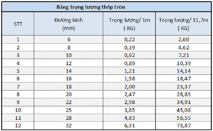 bang-in-lương-thep-tron-1