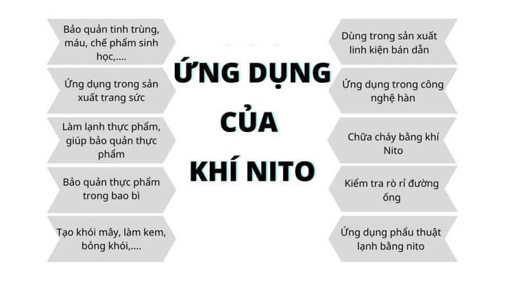 ứng dụng của cua-khi-nitơ