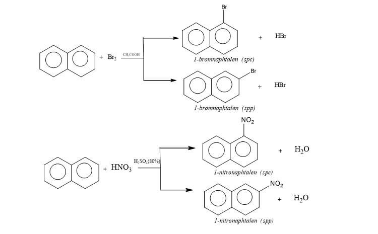 tác dụng gây ung thư của naphthalene