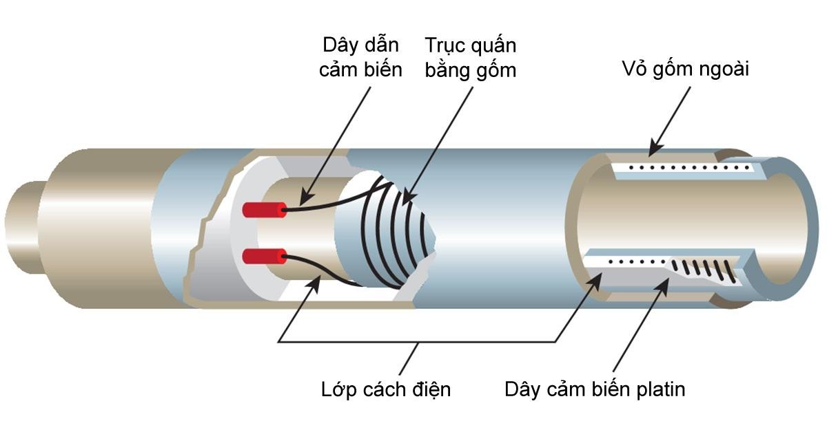 cam-bien-nhiet-do-1