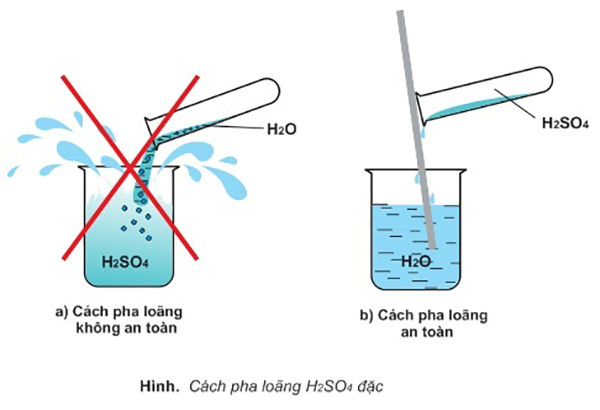 Những lưu ý về cách pha loãng axit trong phòng thí nghiệm