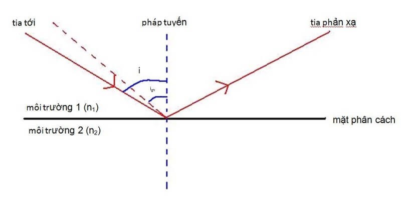 phan-xa-toan-phan-2