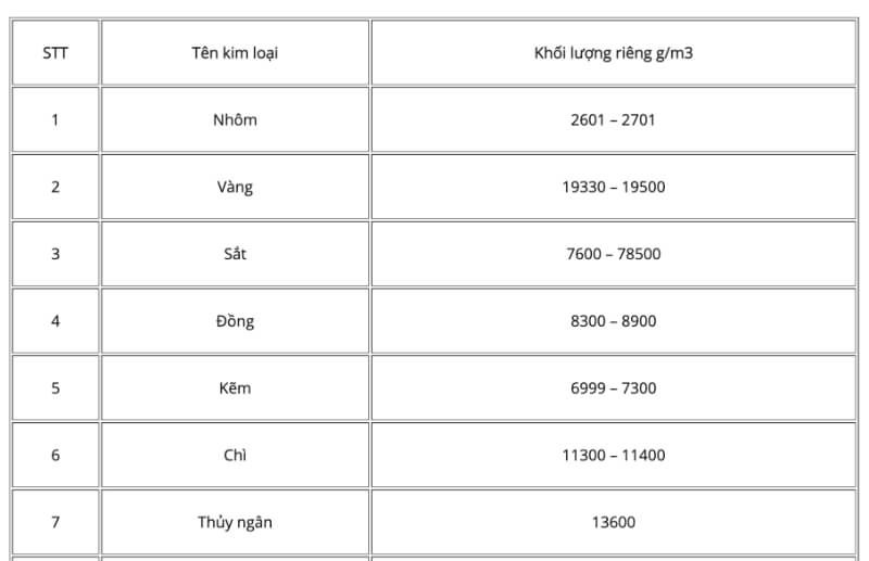 Khởi-lương-riêng-cua-nhôm-3