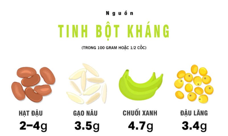 Tinh-bot-khang-4