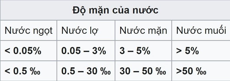 2-người-nước-lo-và-loại khác